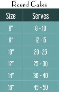 Round Cake Servings Table for Website Round Cake Servings Table for Website